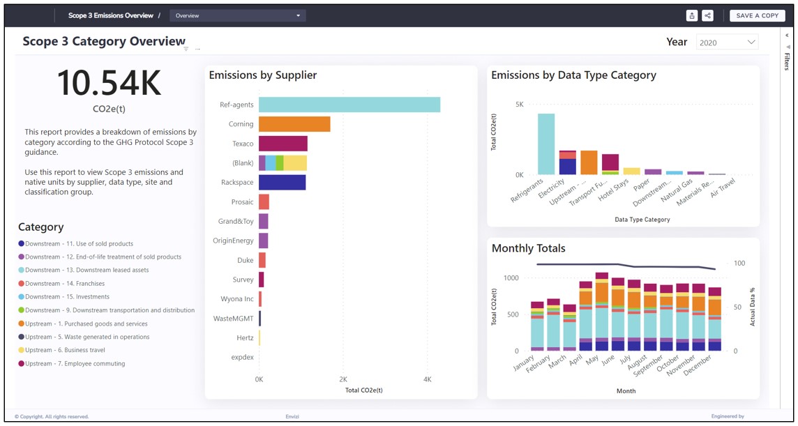 Scope 3 Emissions Report