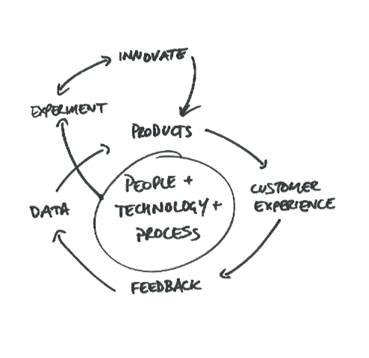 aws-data-flywheel